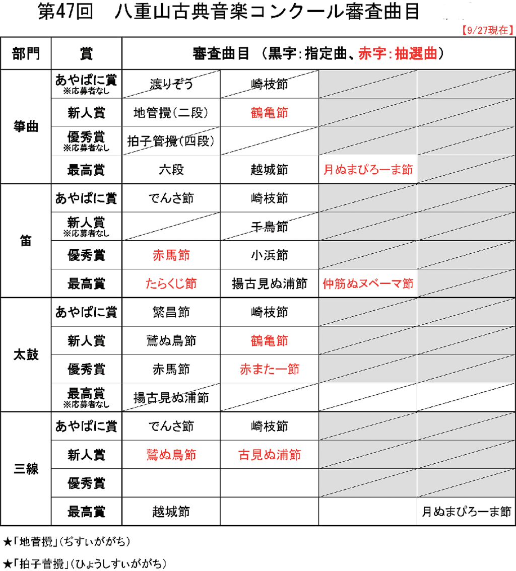 審査曲目を抽選　来月10日から古典音楽コン